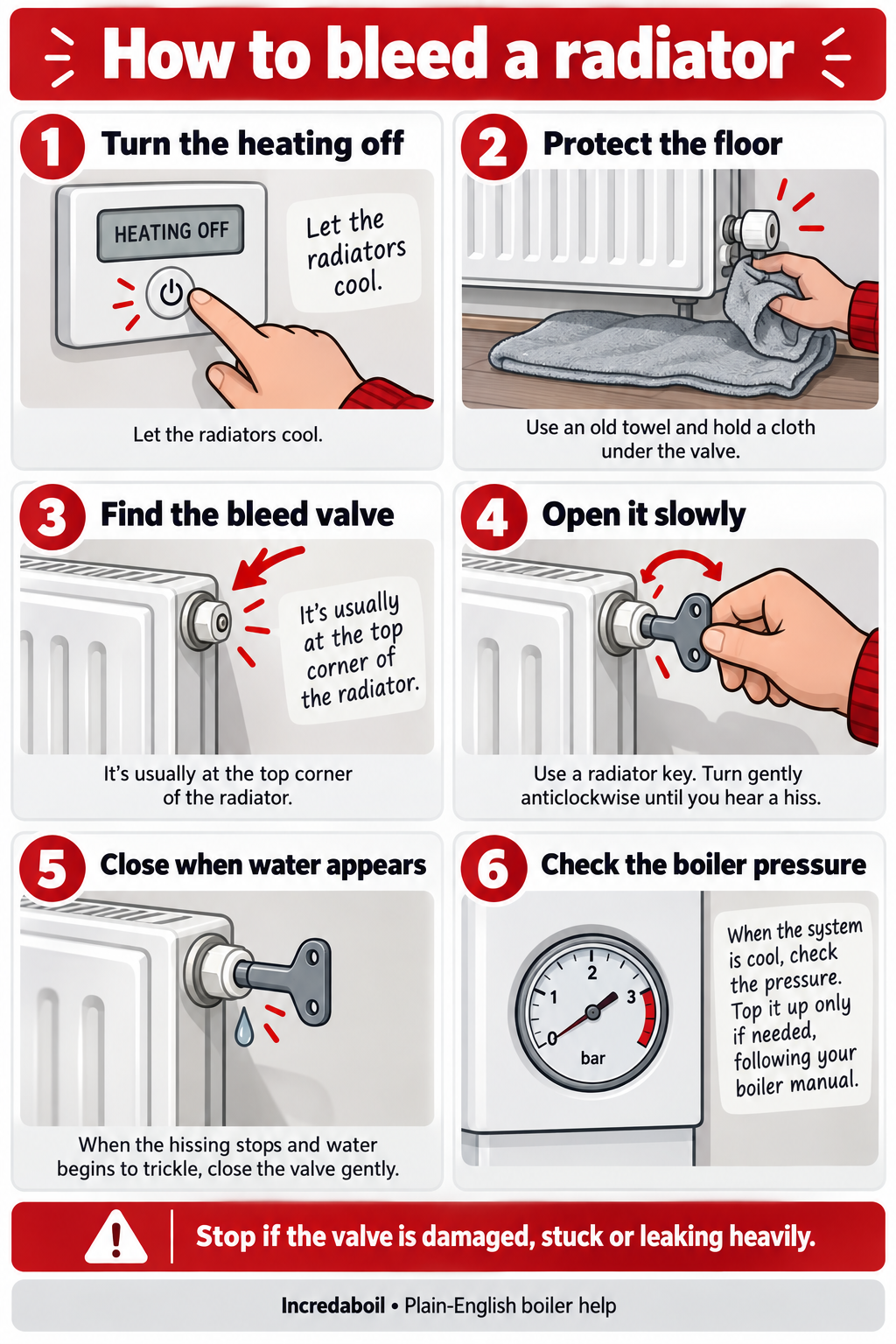 How to bleed a radiator safely — Incredaboil guide